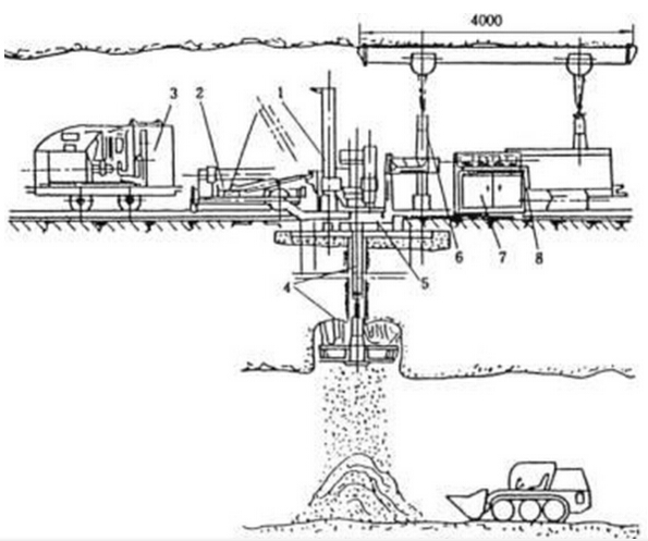 ZFYD系列低矮型反井鉆機(jī)