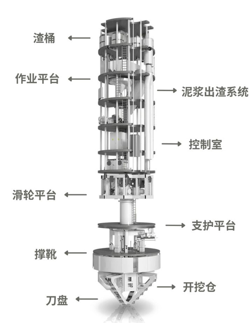 全斷面豎井掘進(jìn)機(jī)SBC