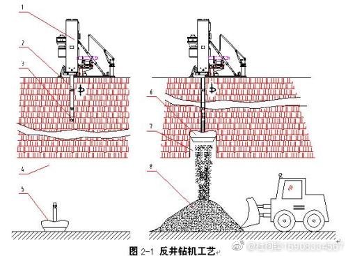 煤炭立井、斜井反井鉆機(jī)施工工藝