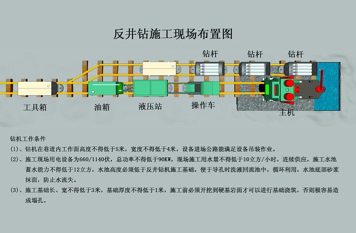 反井施工現(xiàn)場(chǎng)